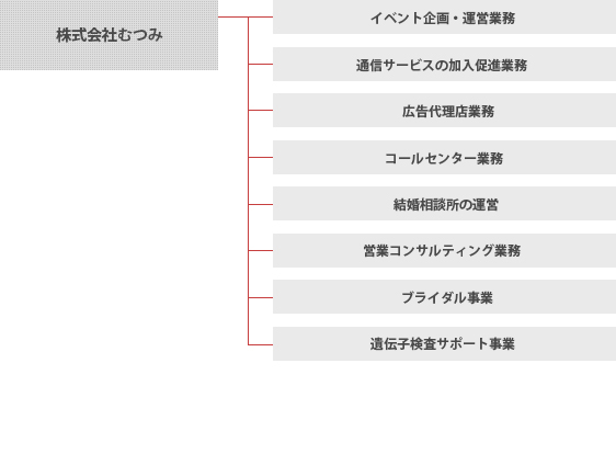 事業内容